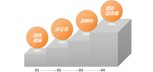 四級質量控制